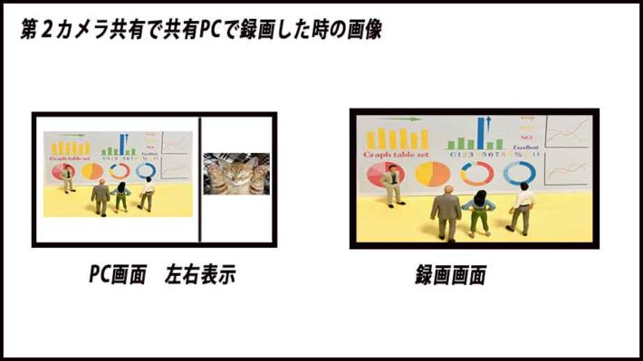 第２カメラ共有共有者録画画面