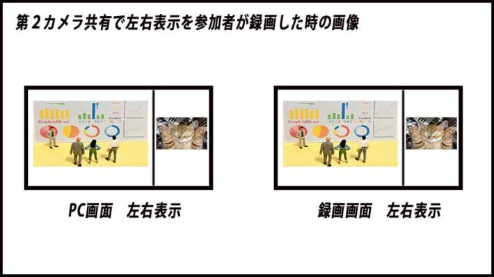 第２カメラ左右表示参加者録画画面