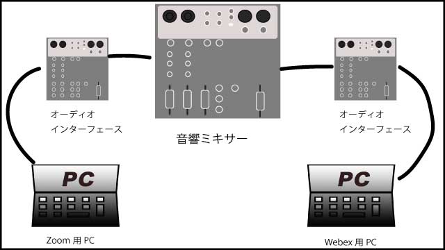 音声接続イメージ画像