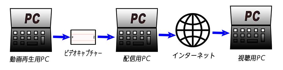 配線図